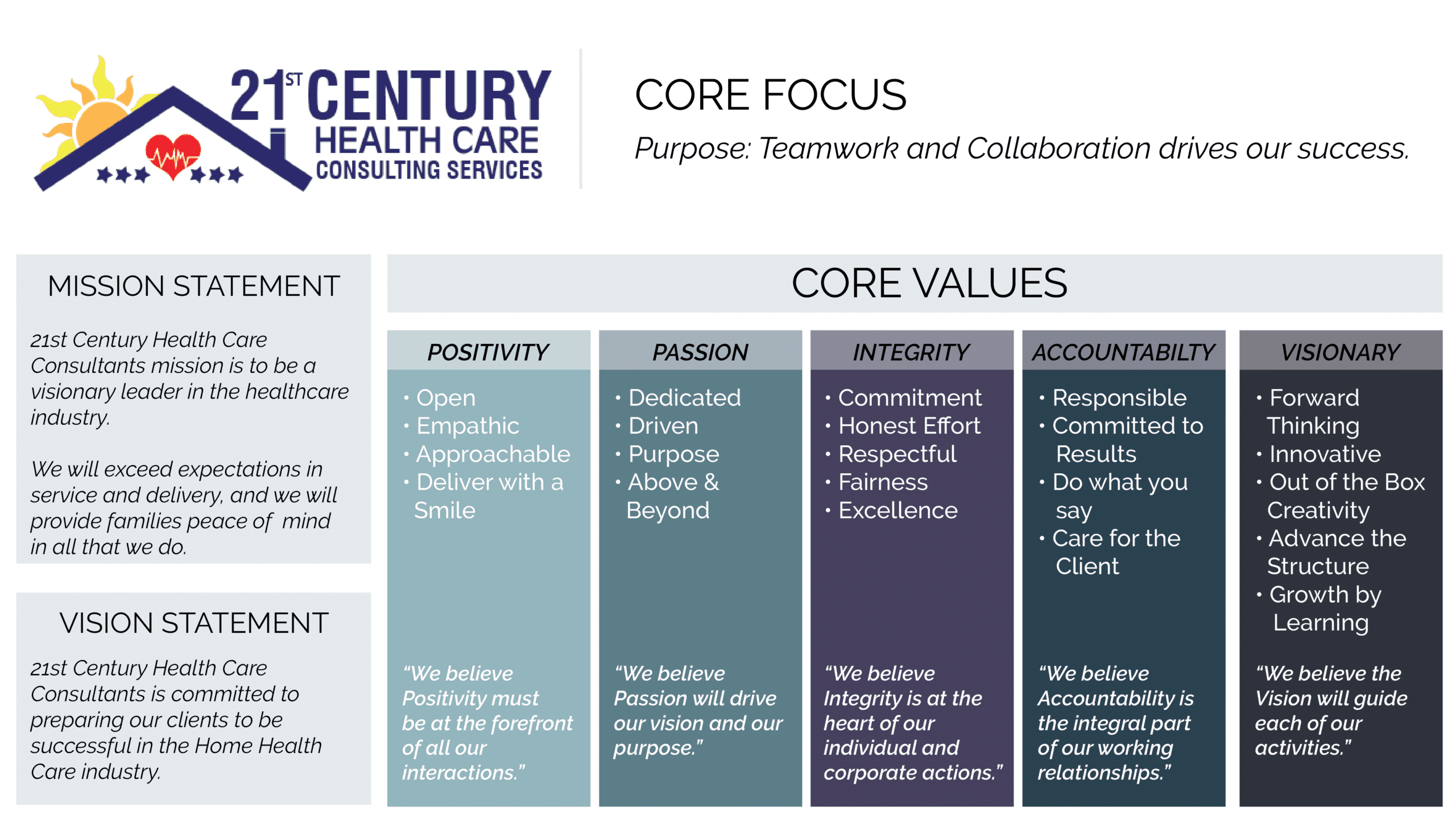 21st century healthcare consultants core values